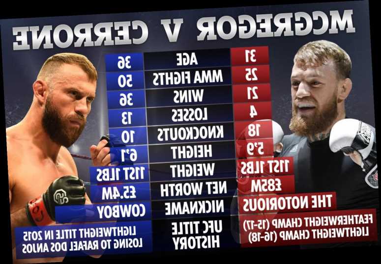 UFC 246 - McGregor vs Cowboy: UK start time, live stream, TV channel, prelims for upcoming Vegas ...